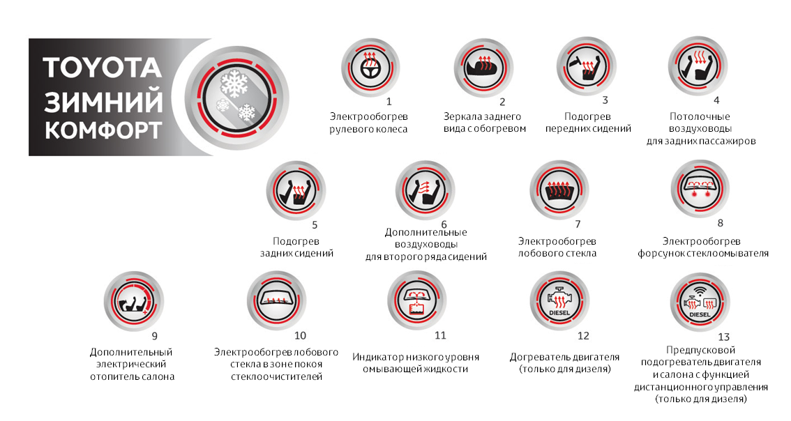 Изображение на странице Последние новости и события в мире Toyota Тойота Центр Пенза